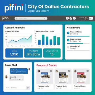 Branded digital sales room workspace showing shared proposals, content analytics, and buyer collaboration tools