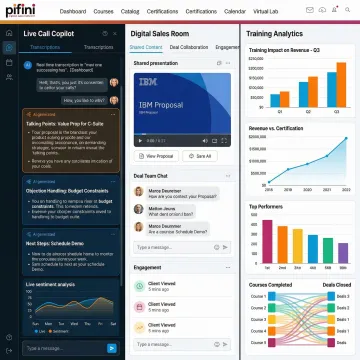 Pifini AI platform interface showing unified sales enablement, coaching, and analytics in one workspace