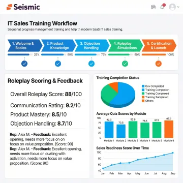 Step-by-step IT distributor sales training workflow shown on a digital platform dashboard