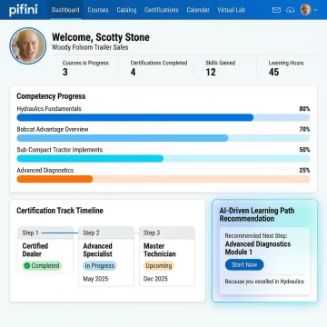 Enterprise LMS dashboard showing competency development learning paths and certification progress