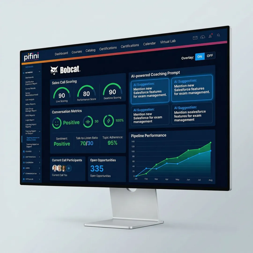 Conversational Intelligence Dashboards