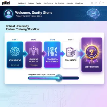 Step-by-step AWS Cloud Practitioner certification readiness workflow on Pifini platform