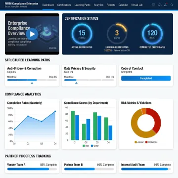 Compliance training dashboard with certification tracking