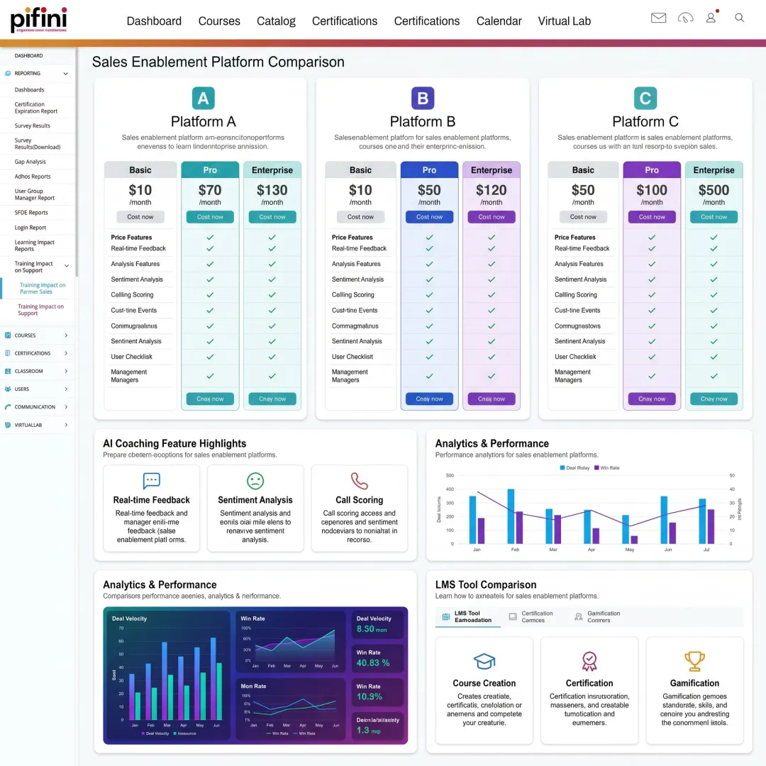 Dashboard comparing Allego alternatives