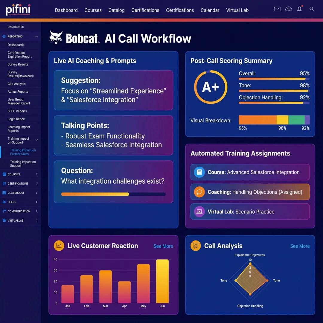 Manager reviewing AI-guided coaching workflow