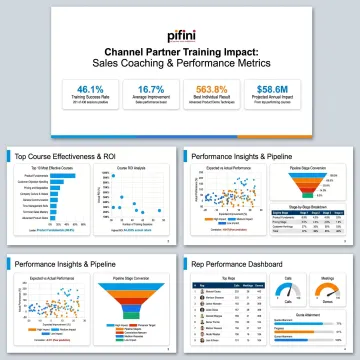 Presentation with sales coaching metrics