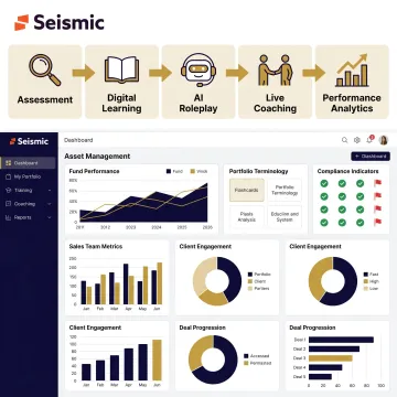 Sales coaching workflow for asset managers