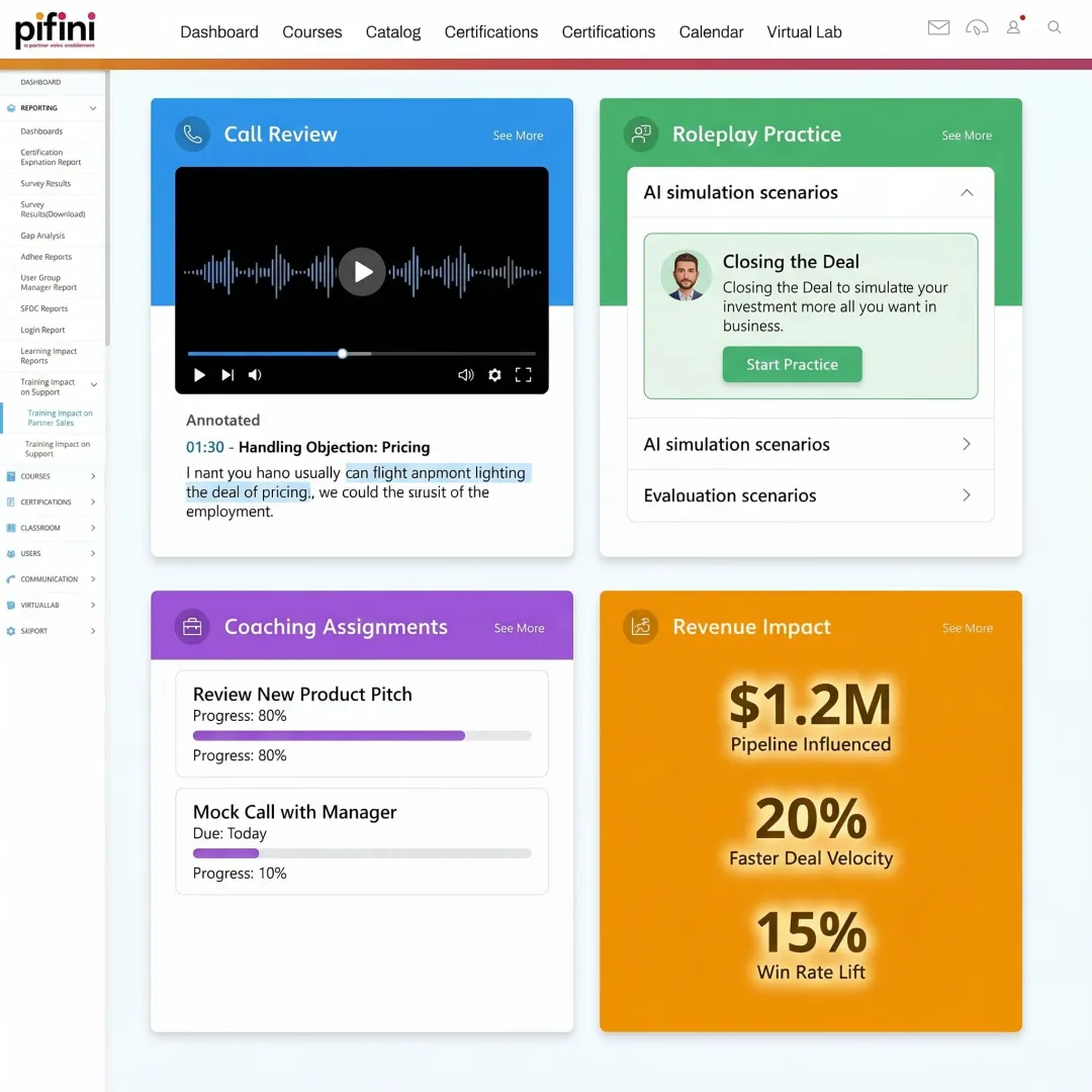 Sales coaching workflow dashboard