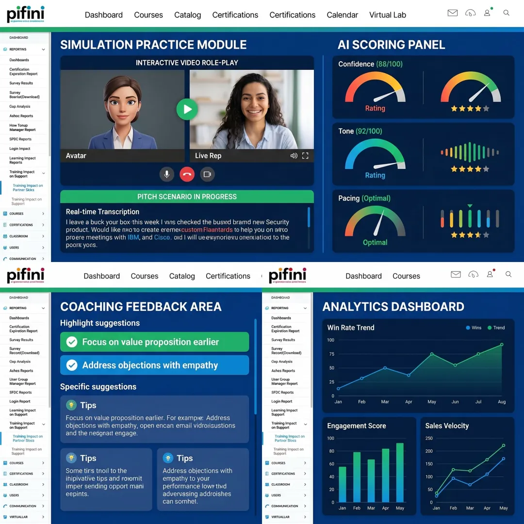 AI sales simulation training workflow