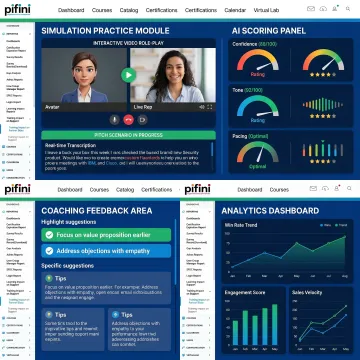 AI sales simulation training workflow