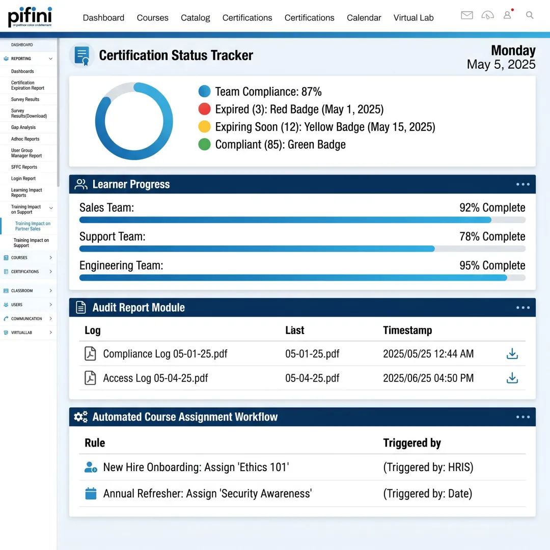 Compliance training dashboard with certification tracking