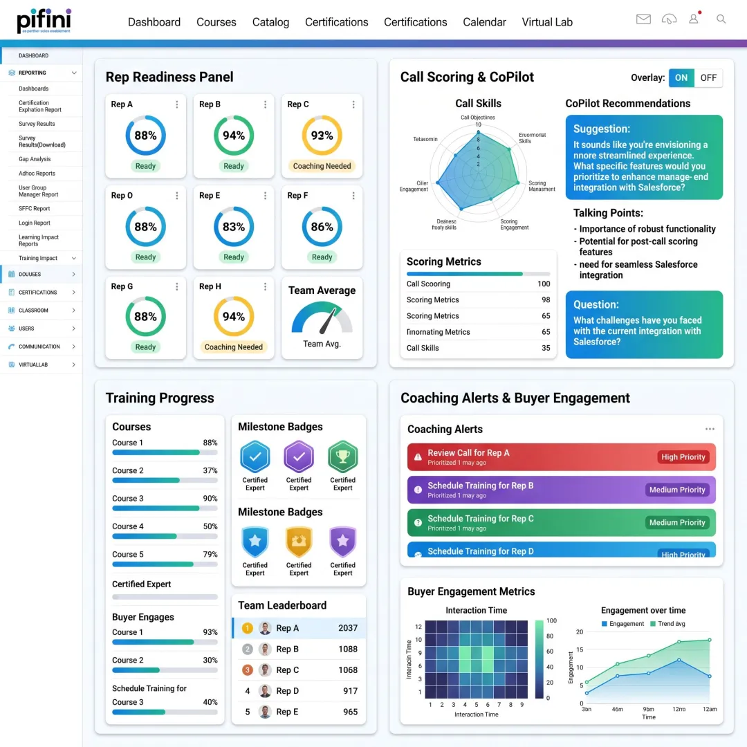 Sales enablement dashboard for managers