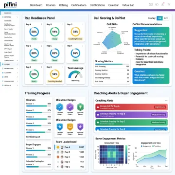 Sales enablement dashboard for managers