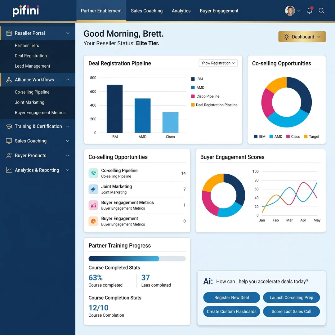 Partner enablement platform dashboard for channel sales teams