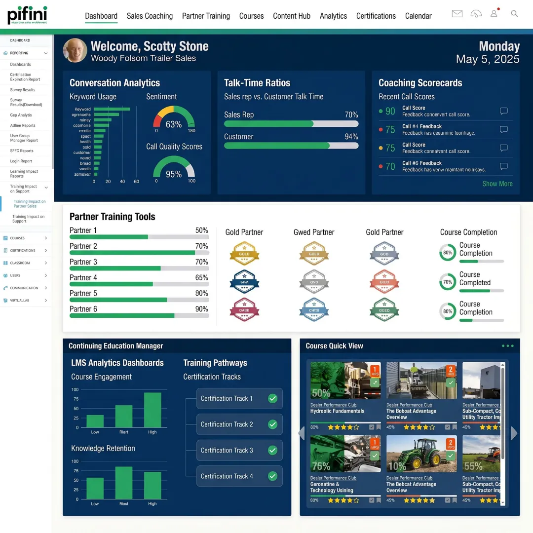 Sales enablement LMS dashboard with coaching analytics