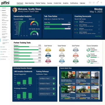 Sales enablement LMS dashboard with coaching analytics