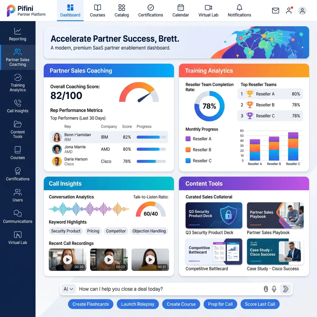 AI-Powered Partner Sales Enablement Platform