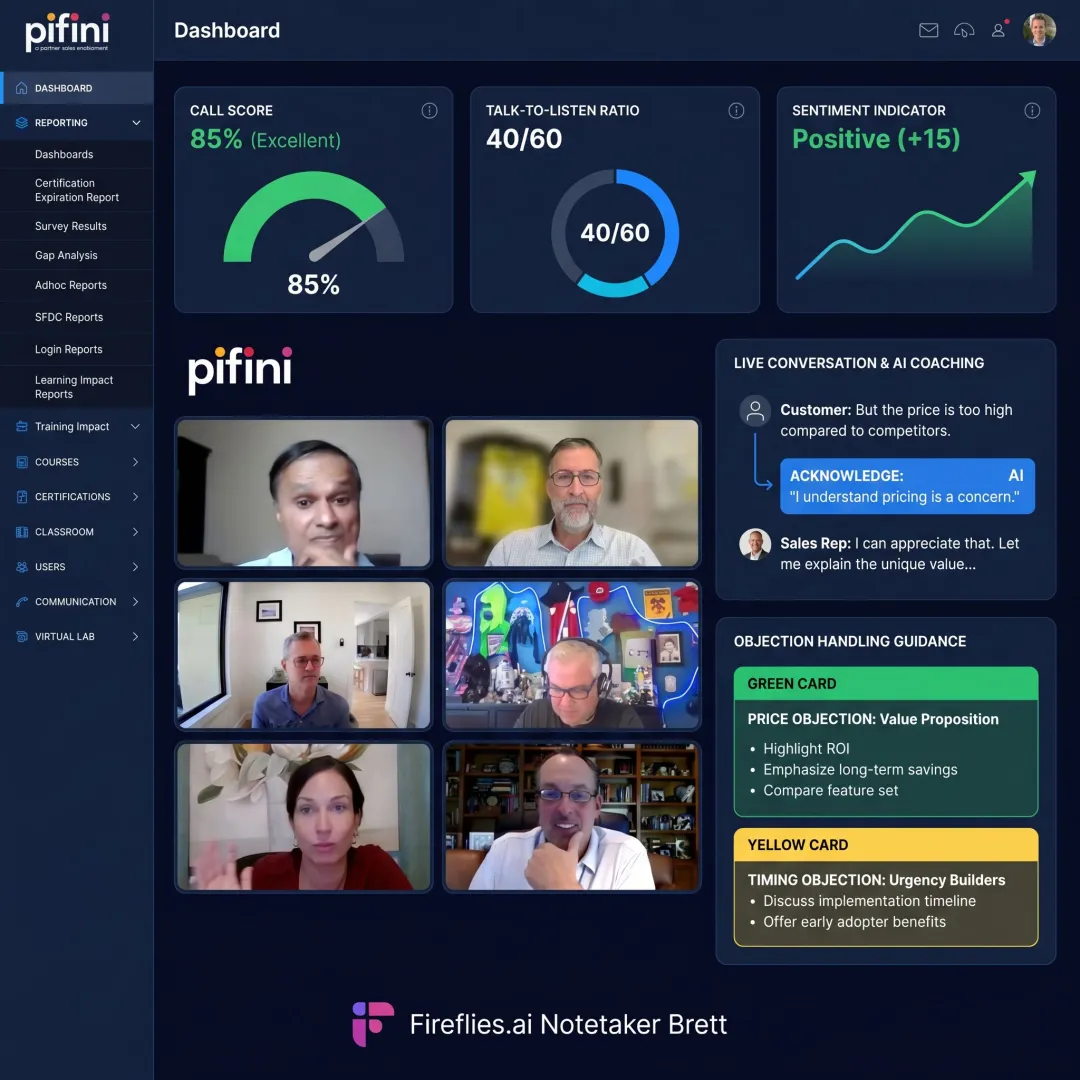 AI live sales call coaching dashboard for revenue teams