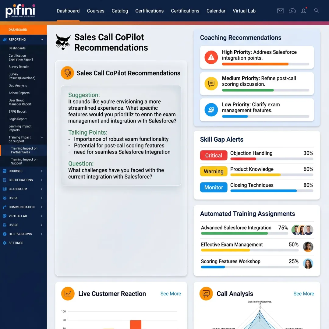 AI call scoring analytics and coaching workflow