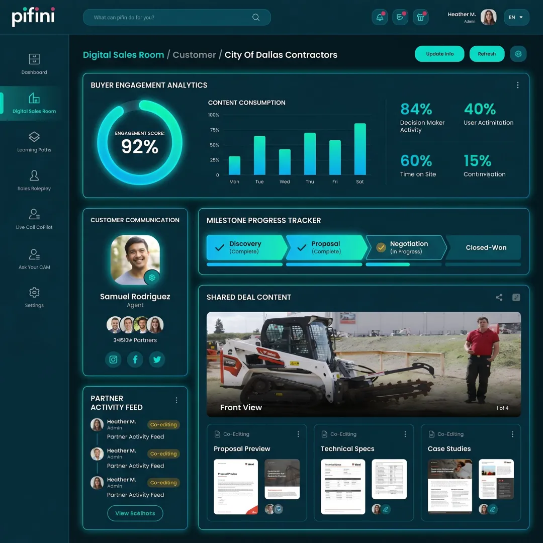Digital sales room dashboard for channel sales collaboration