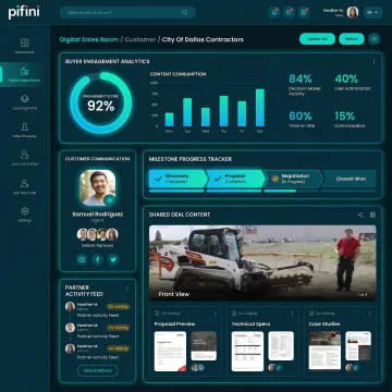 Digital sales room dashboard for channel sales collaboration