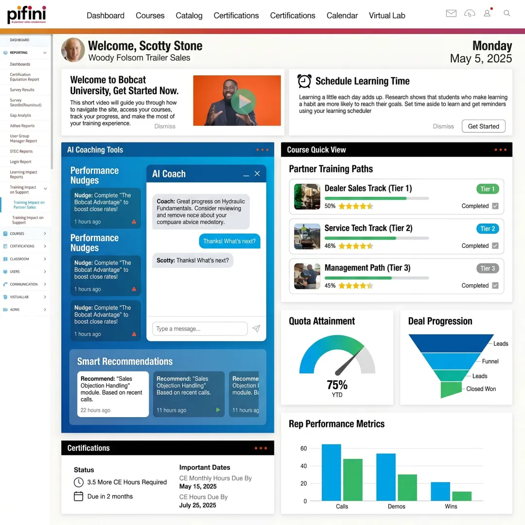 Enterprise LMS dashboard for sales and partner training