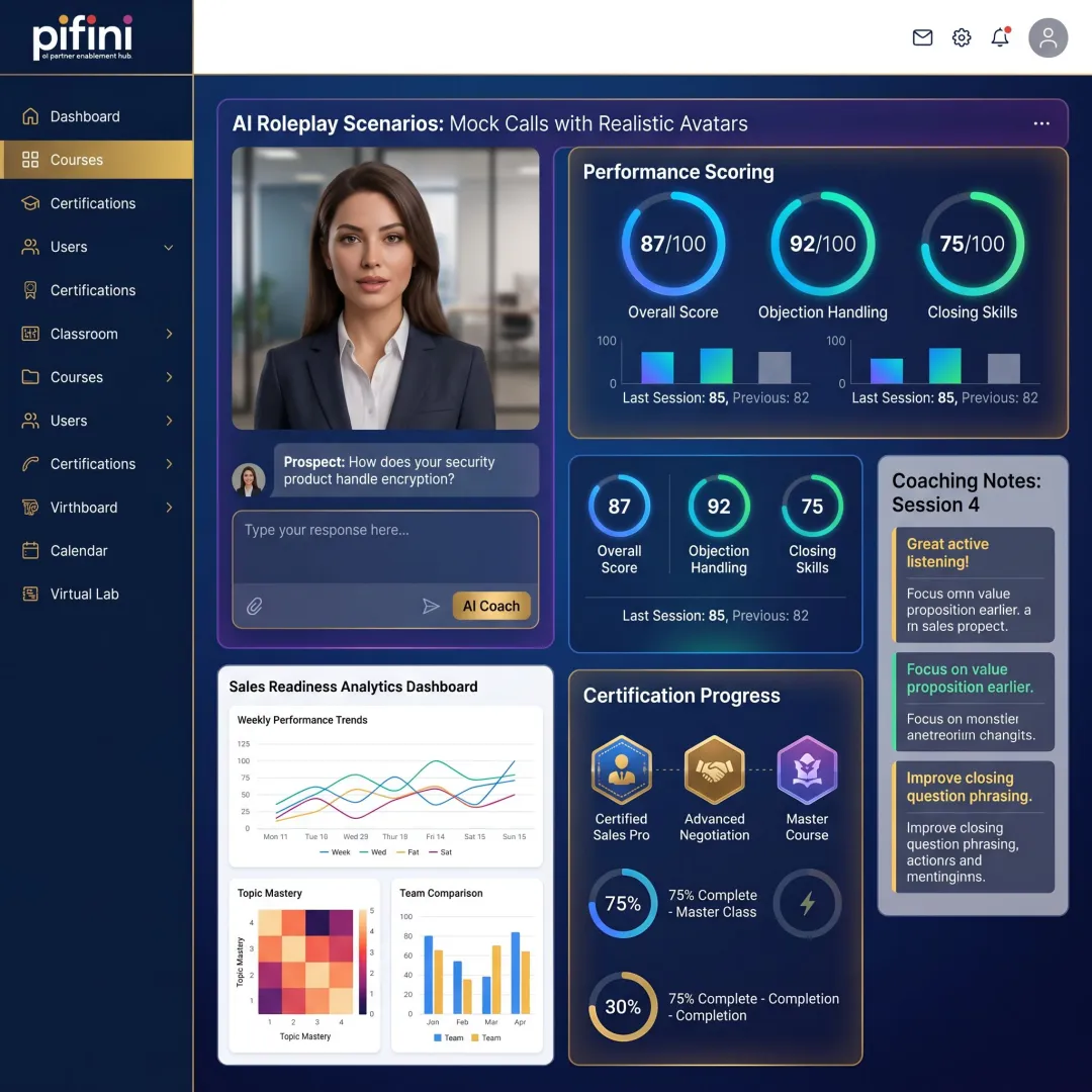 Partner sales simulation dashboard with coaching insights