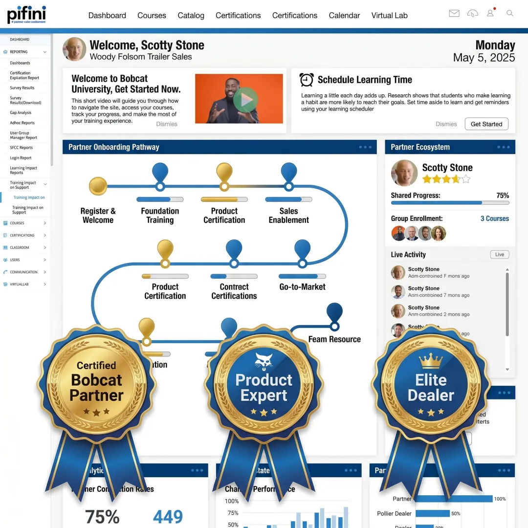 Partner LMS dashboard for channel organizations