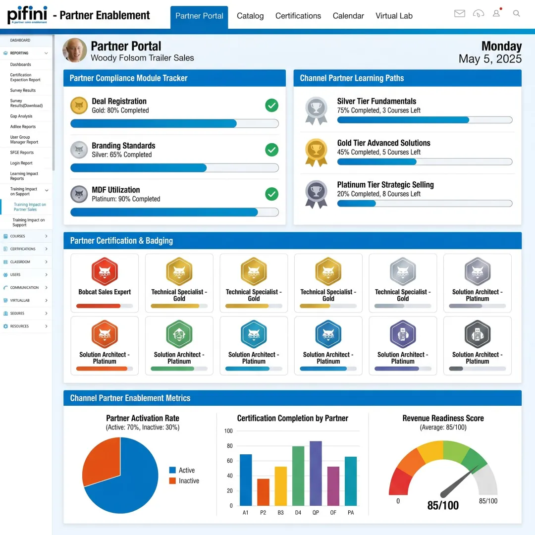 Channel partner training and certification platform