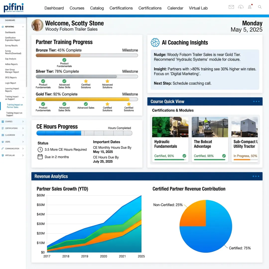 Unified channel enablement dashboard