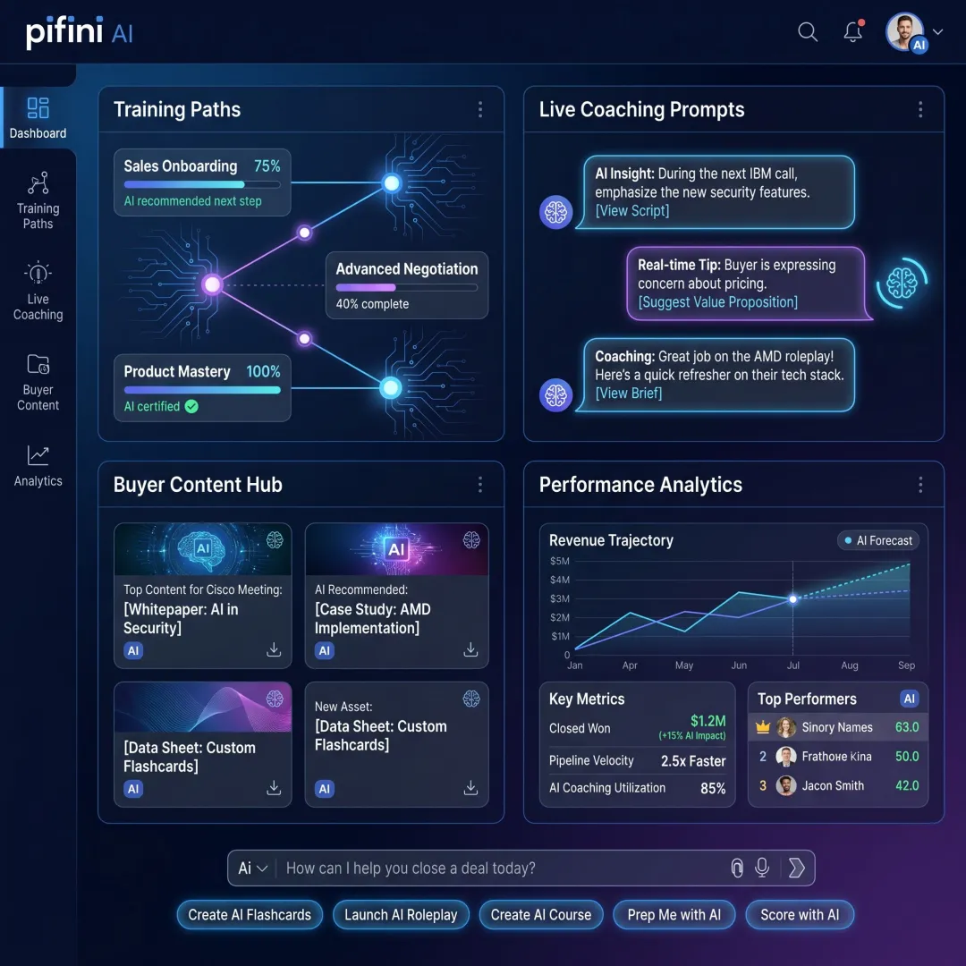 Unified sales enablement platform interface