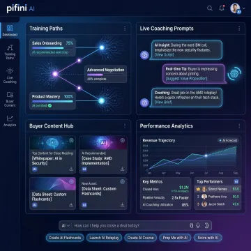 Unified sales enablement platform interface