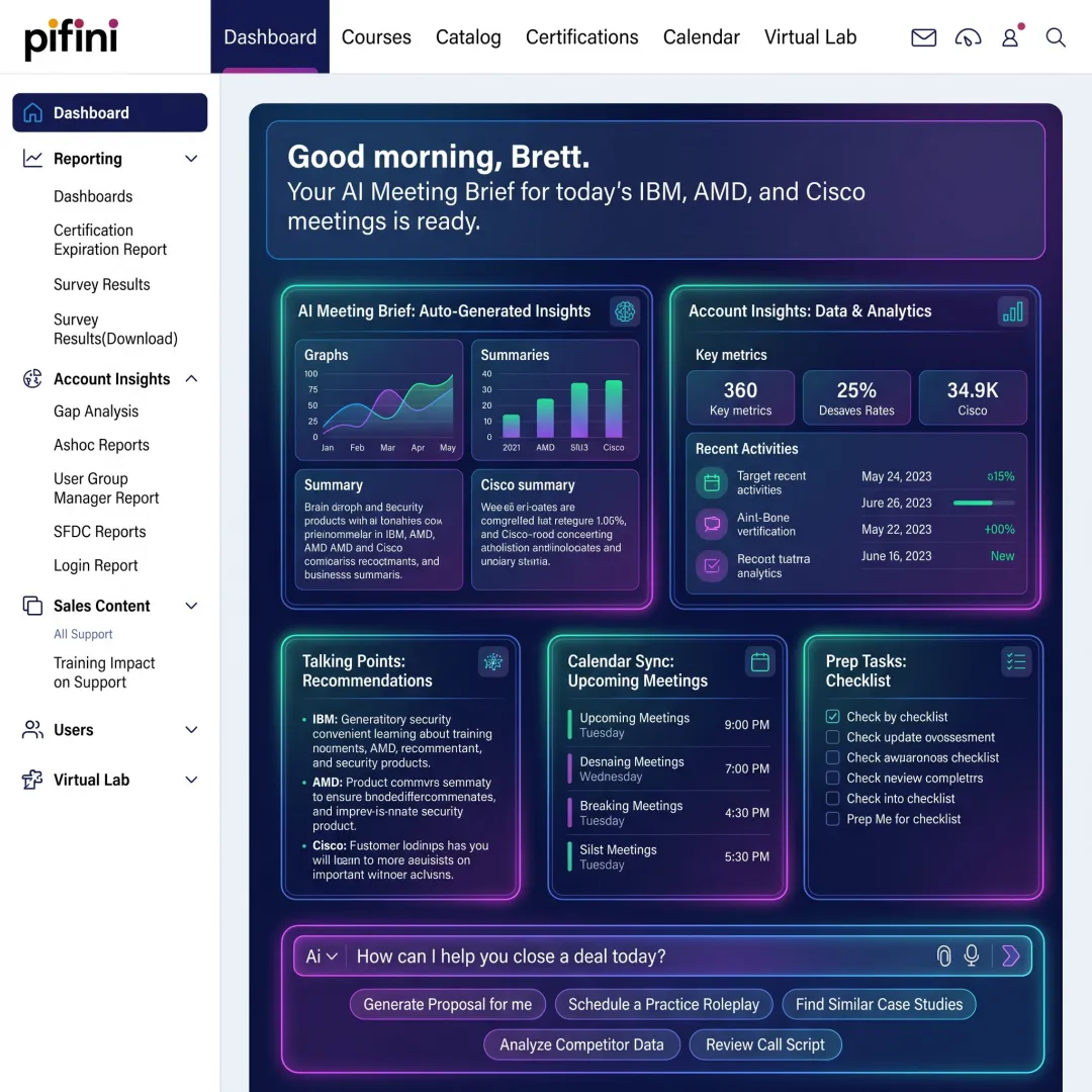 AI meeting prep dashboard for sales teams