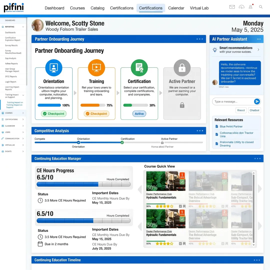 Channel partner onboarding workflow on enterprise software platform