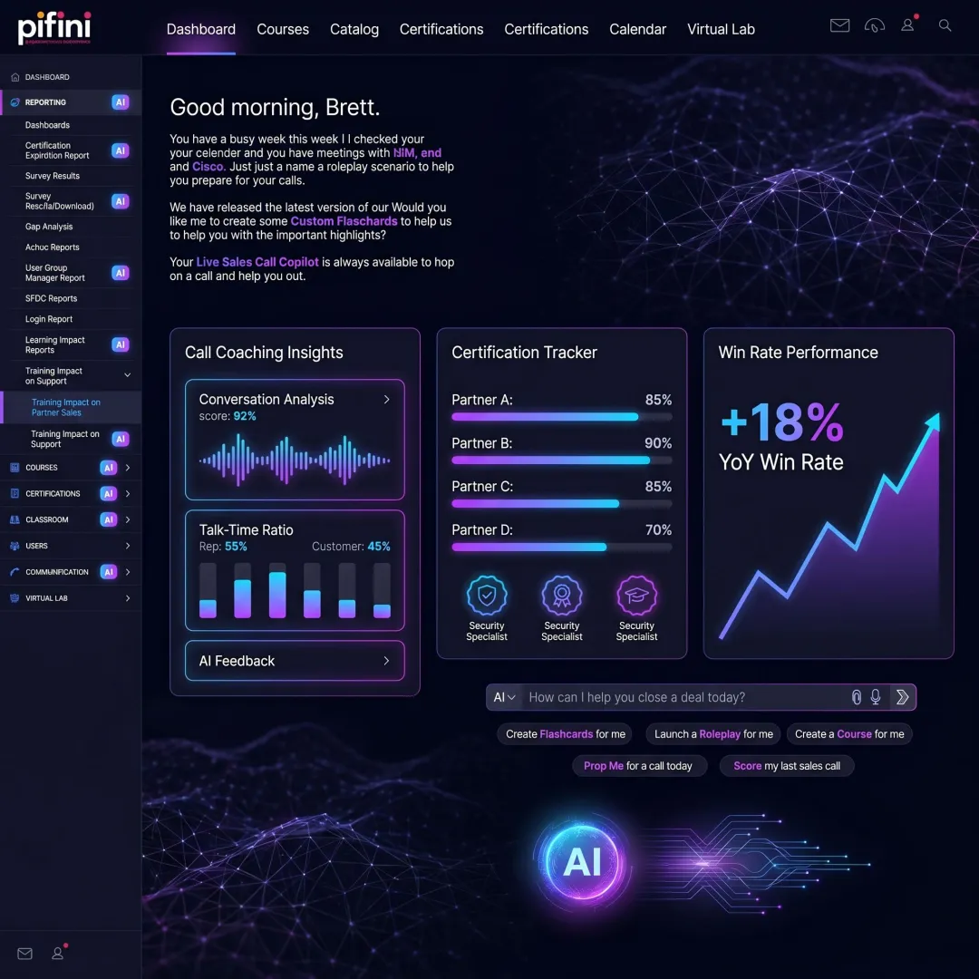AI sales training dashboard for partner teams