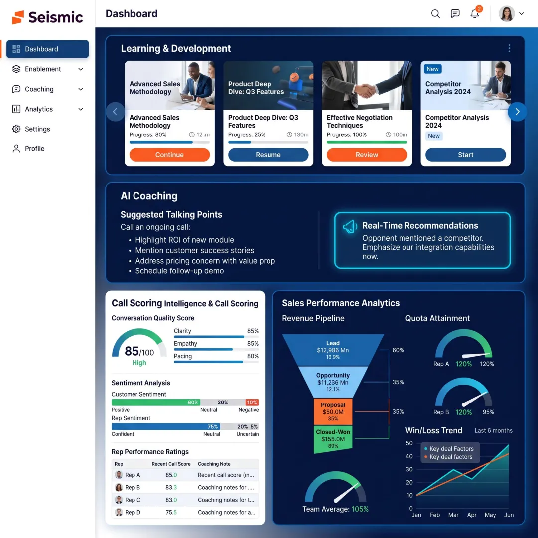 Revenue enablement software showing training and coaching tools