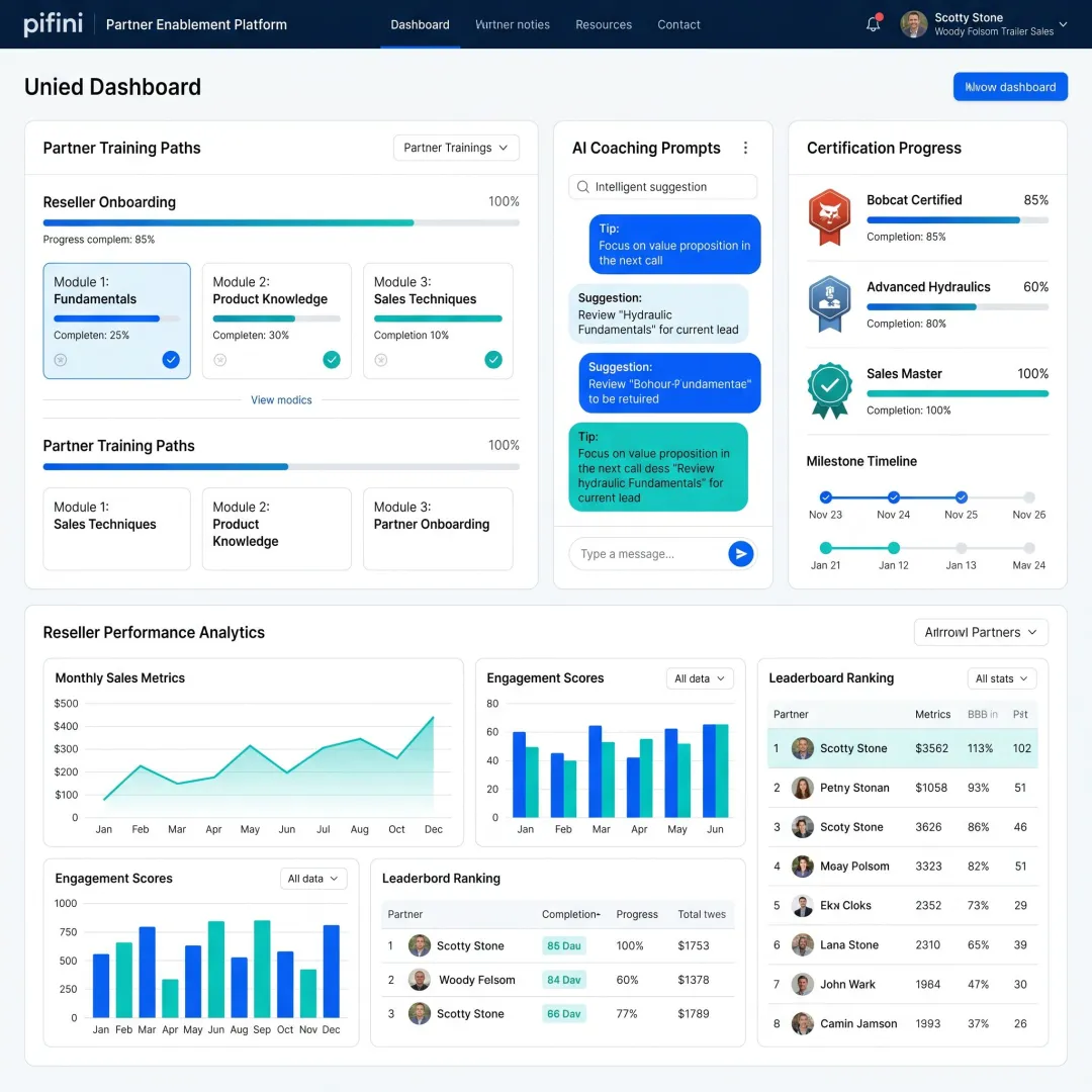AI platform dashboard for reseller productivity