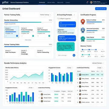 AI platform dashboard for reseller productivity