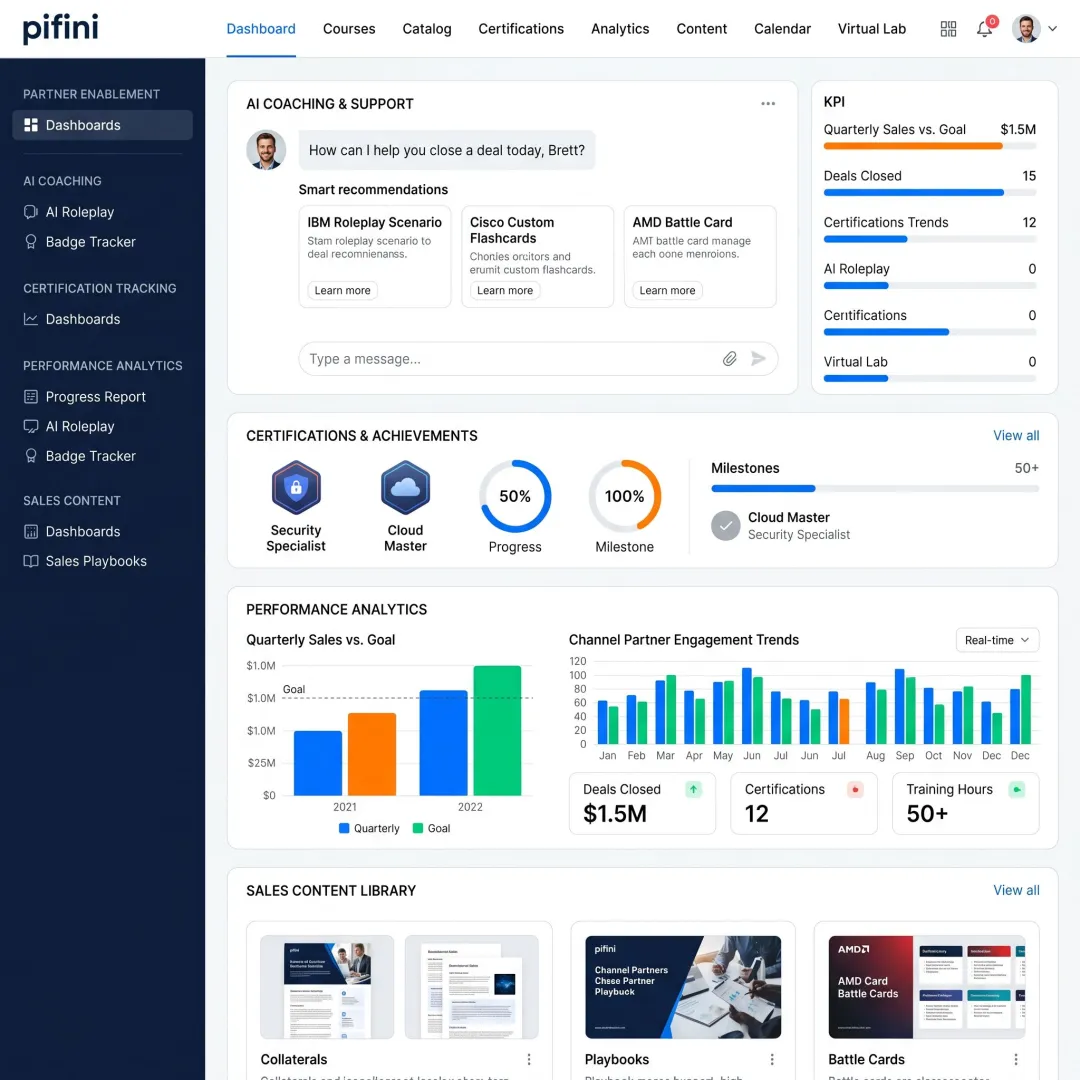 Partner enablement software dashboard for software manufacturers