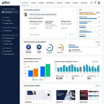 Partner enablement software dashboard for software manufacturers