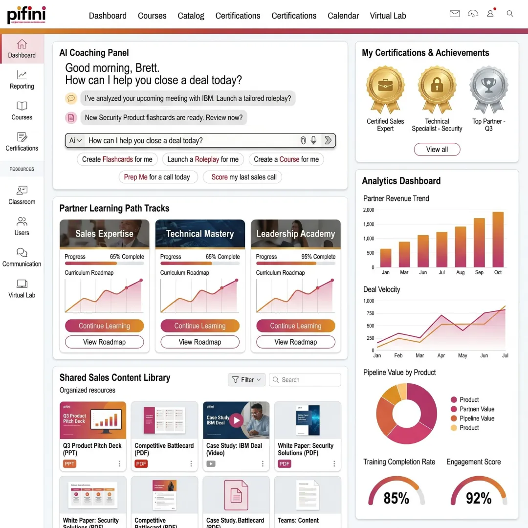 Software manufacturer partner enablement platform interface