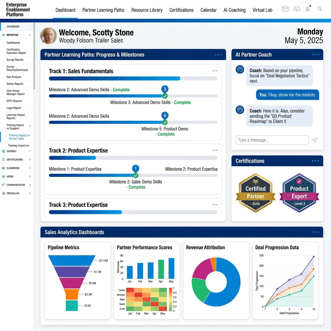 Partner enablement software interface