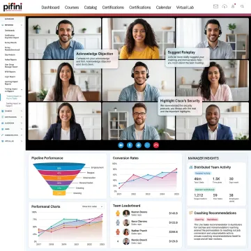 AI sales coaching dashboard for distributed sales teams