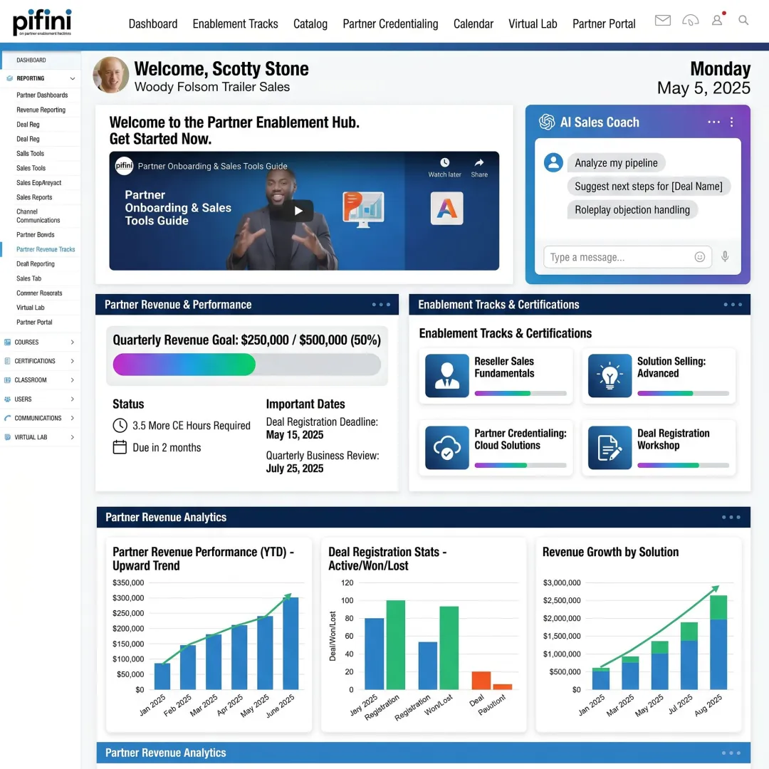 Reseller training and partner revenue enablement interface
