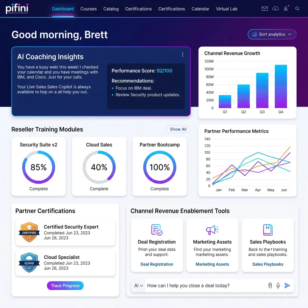 Partner enablement platform dashboard for reseller training