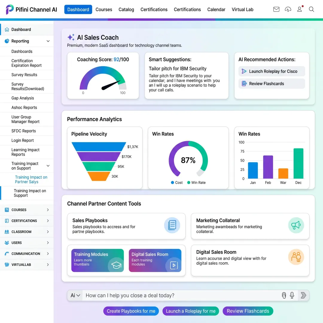 Channel sales enablement software dashboard for technology partners