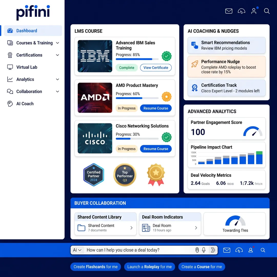 Technology partner enablement platform with training and analytics