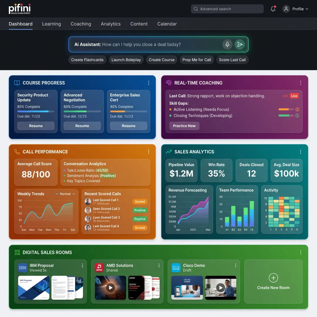 Unified sales enablement platform interface