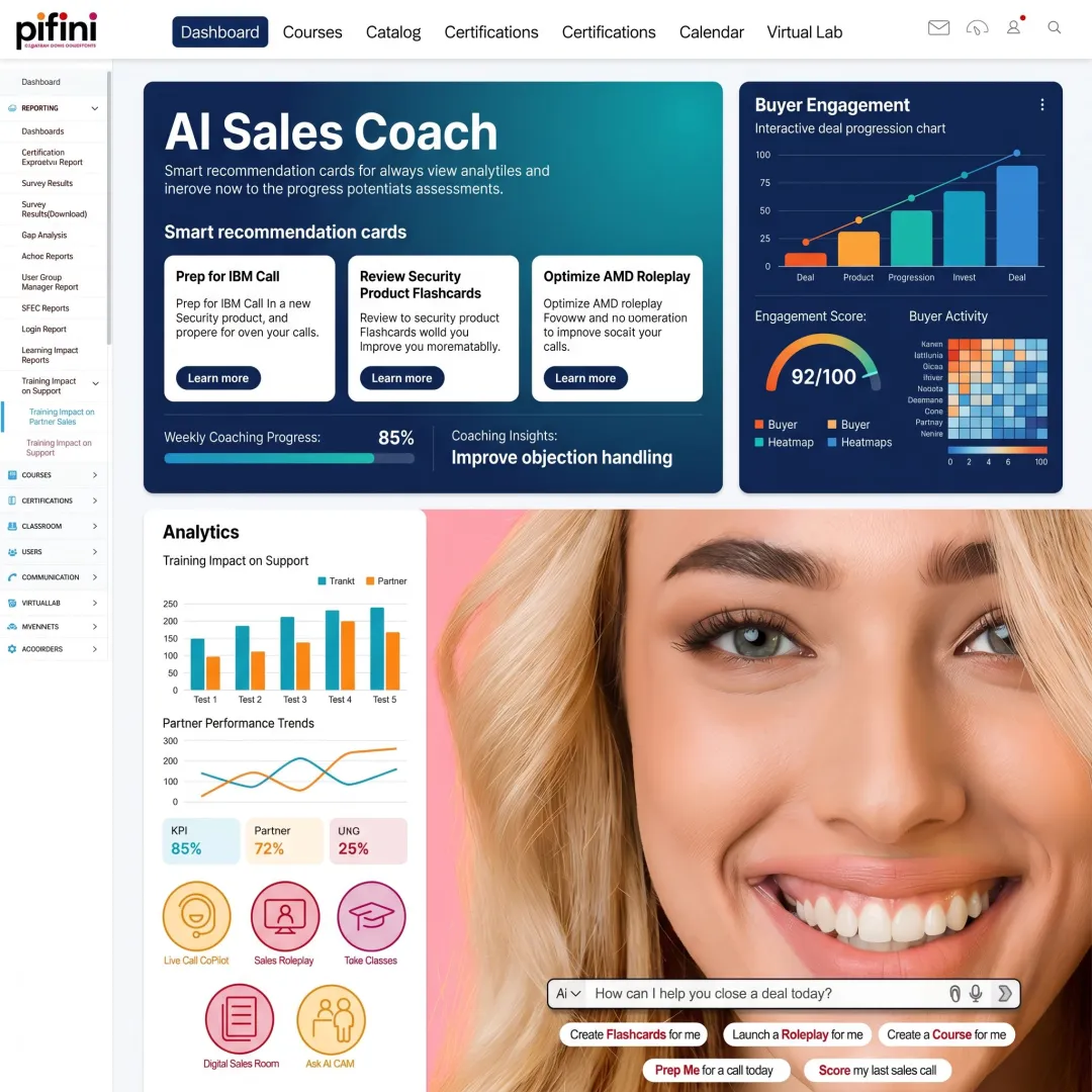 Channel partner enablement platform dashboard for SaaS teams
