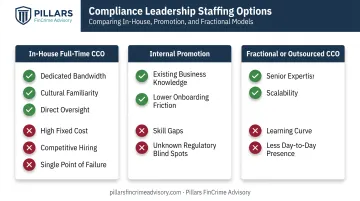 Comparison of in-house internal and fractional CCO staffing models with pros and cons